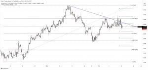 gbp/usd forecast