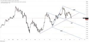 usd/jpy forecast