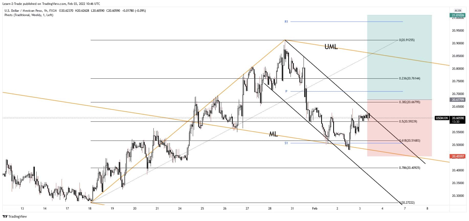 usdmxn