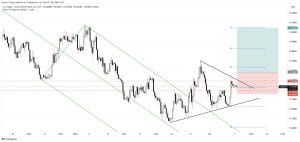 free forex signals usd zar