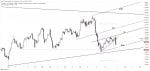 gold forecast