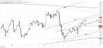 gold forecast