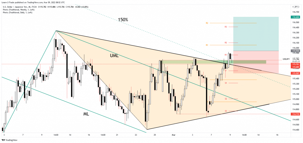 usd.jpy free forex trading signals