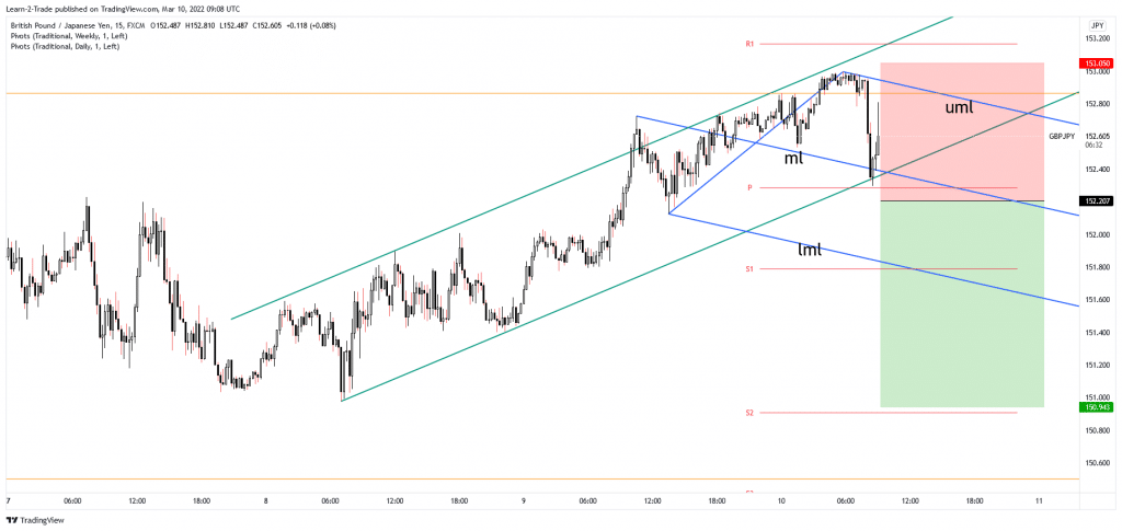 gbp/jpy free forex signals