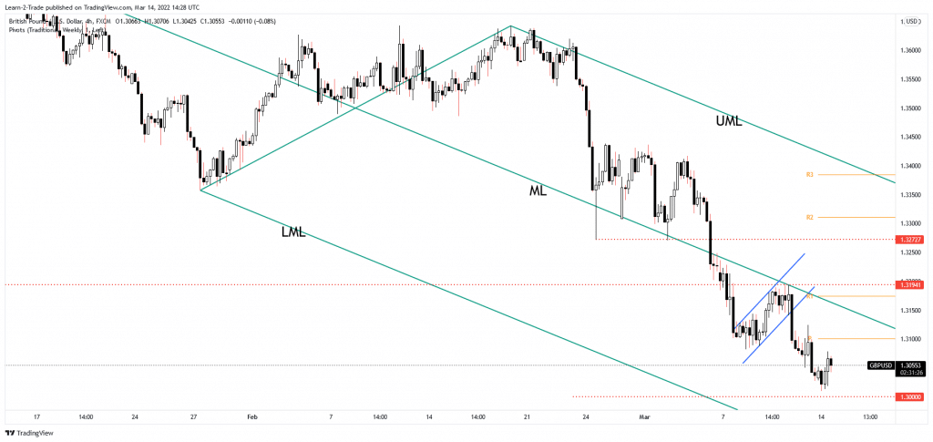 gbp/usd price