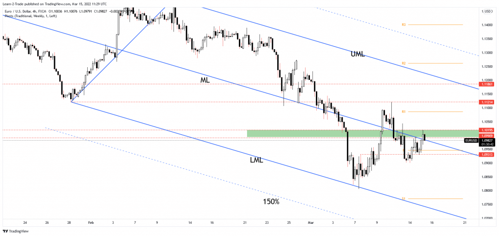 eur/usd price