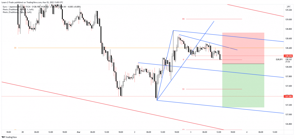 eur/jpy free fore signals