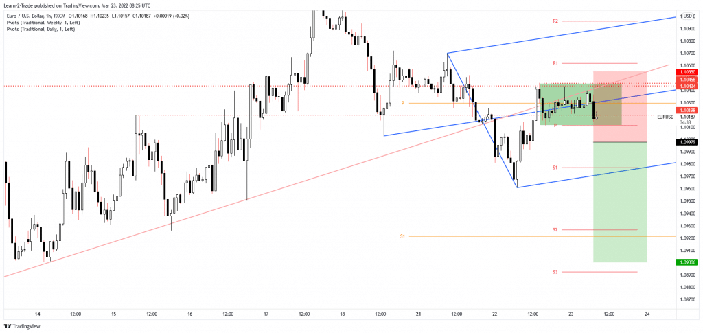 eur/usd free forex signals