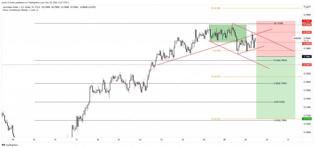 aud/usd free forex signals