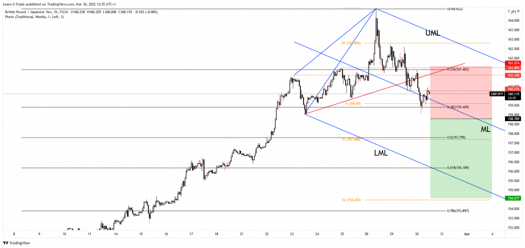 gbp/jpy free forex signals