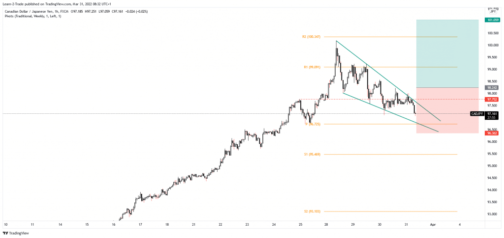 cad/jpy free forex signals