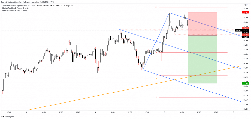 aud/jpy free forex signals