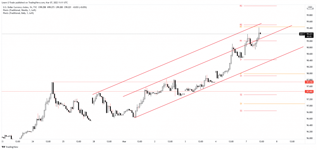 usd/chf price