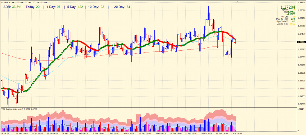 usd/cad price 