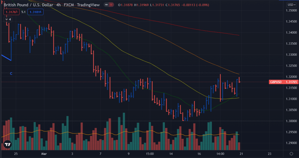 gbp/usd weekly forecast