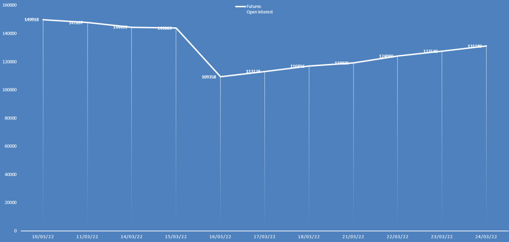 usd/cad price daily open interest