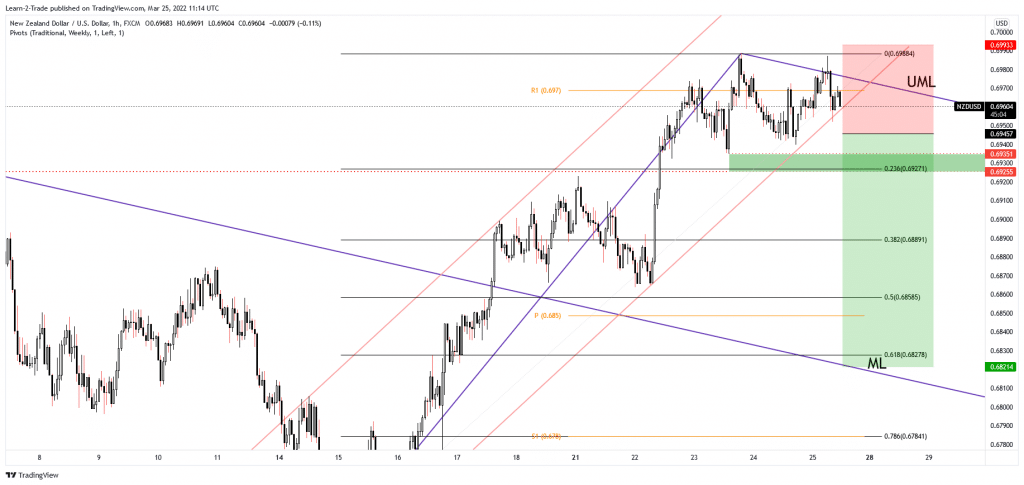 nzd/usd free forex signals