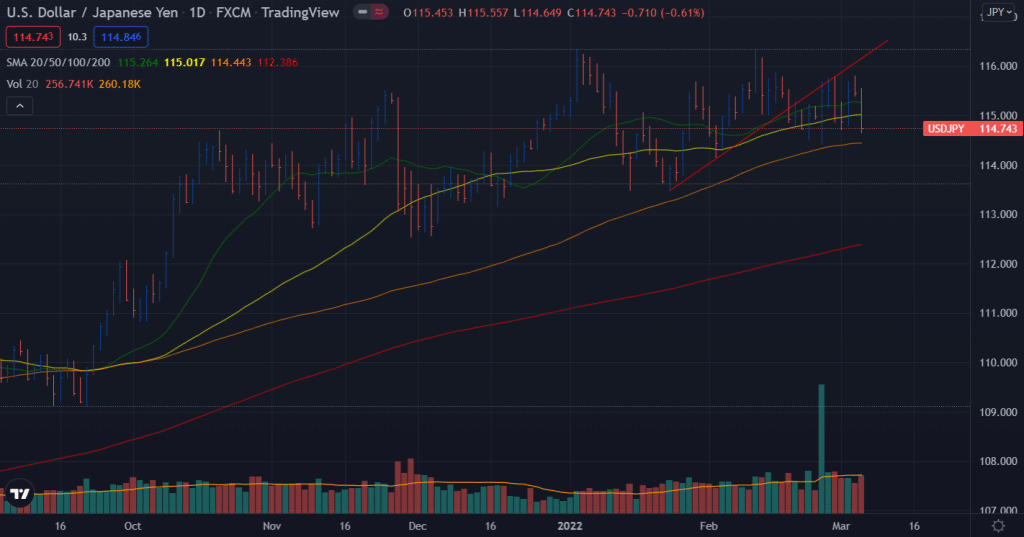 usd/jpy weekly forecast