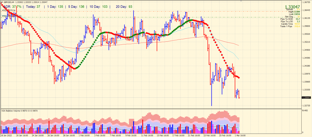 gbp/usd price outlook