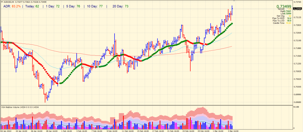 aud/usd outlook