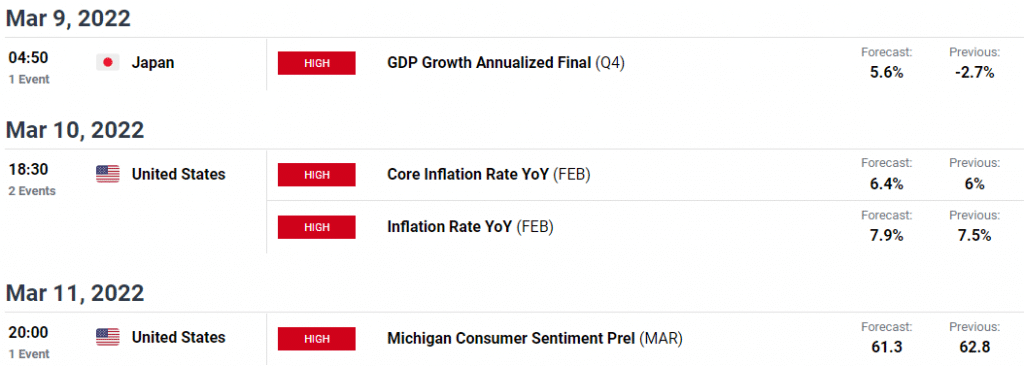 usd/jpy weekly forecast