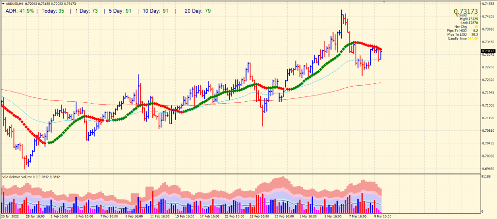 aud/usd price forecast