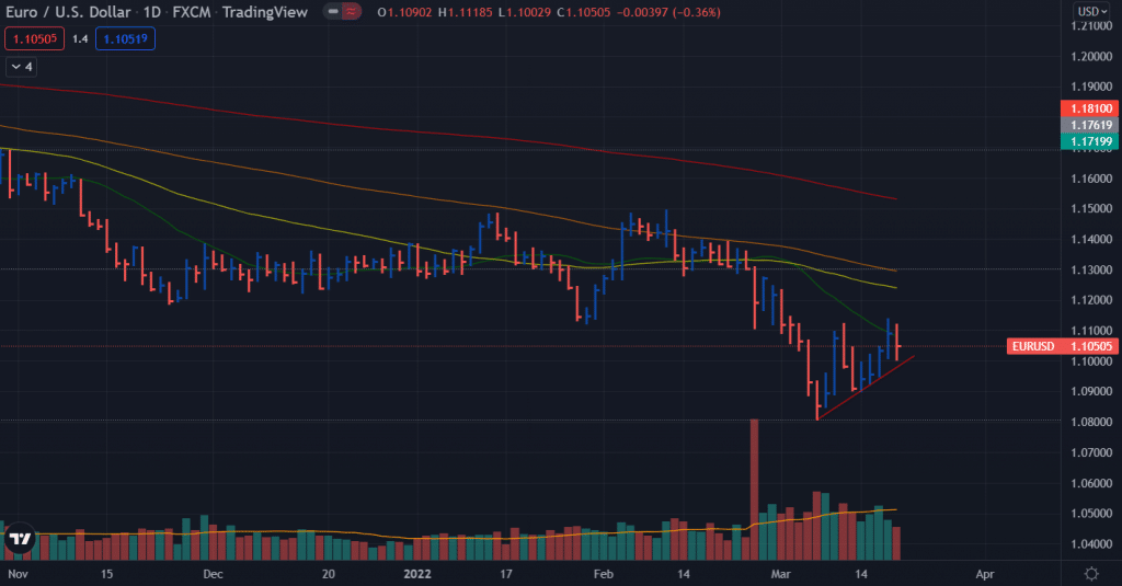 eur/usd weekly forecast