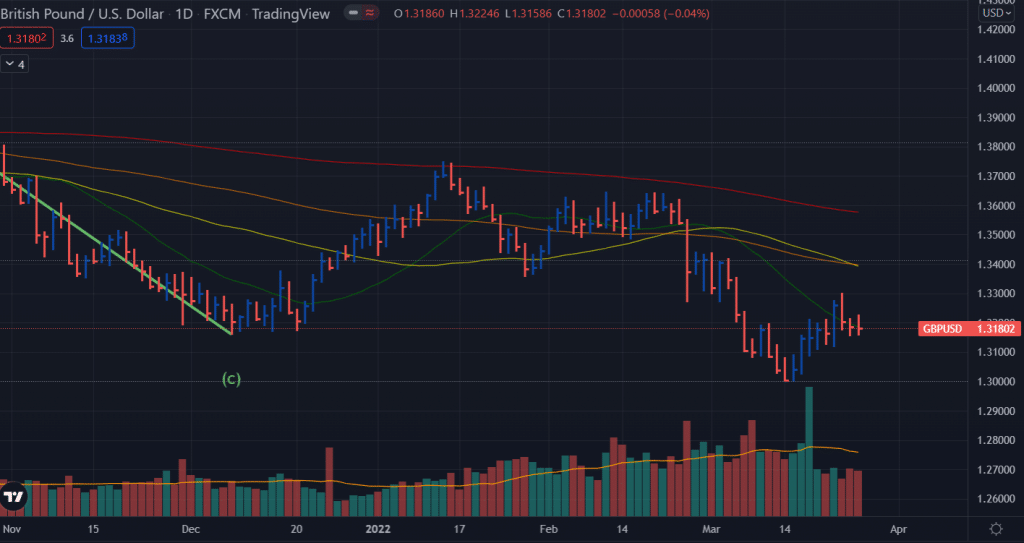 gbp/usd weekly forecast