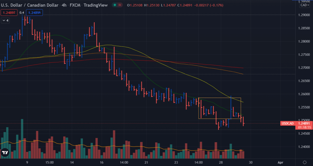 usd/cad price