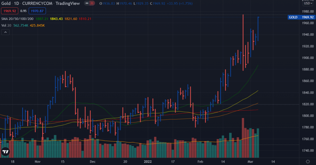 gold weekly forecast