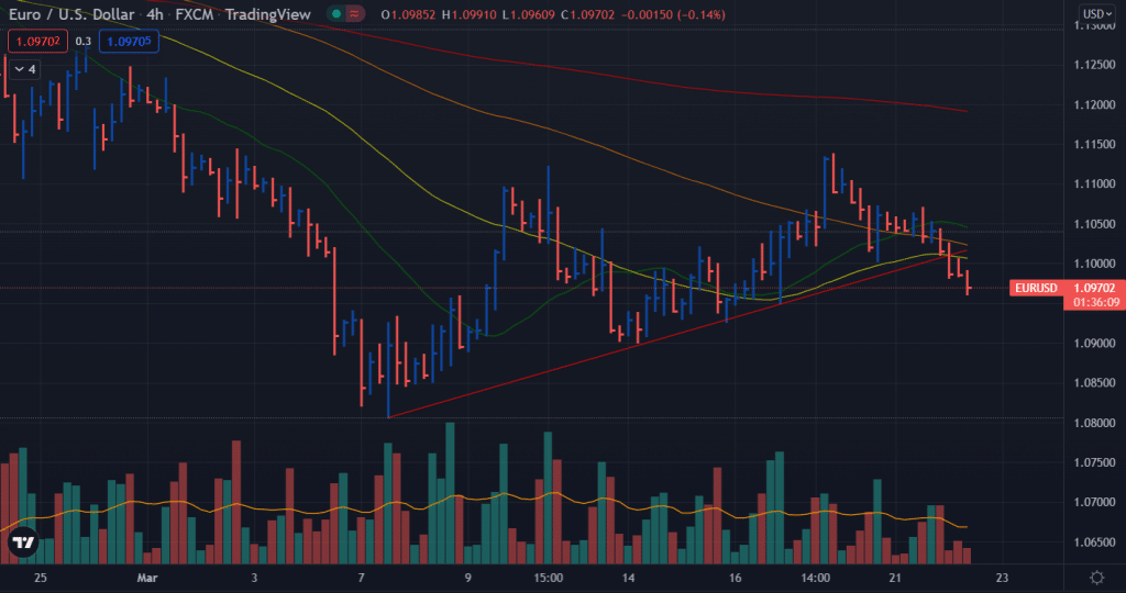 eur/usd outlook