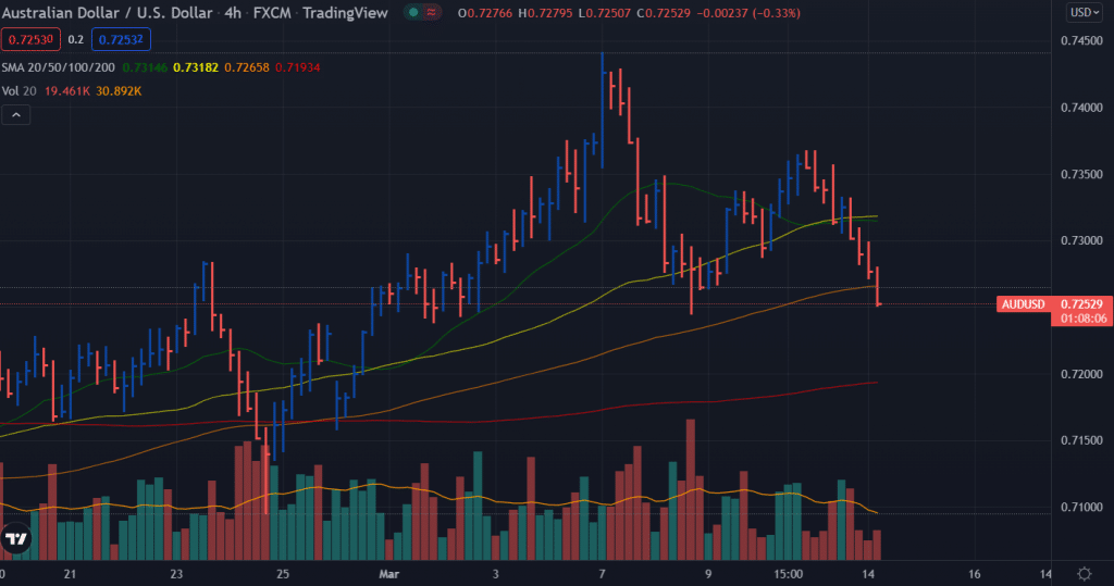 usd/chf price