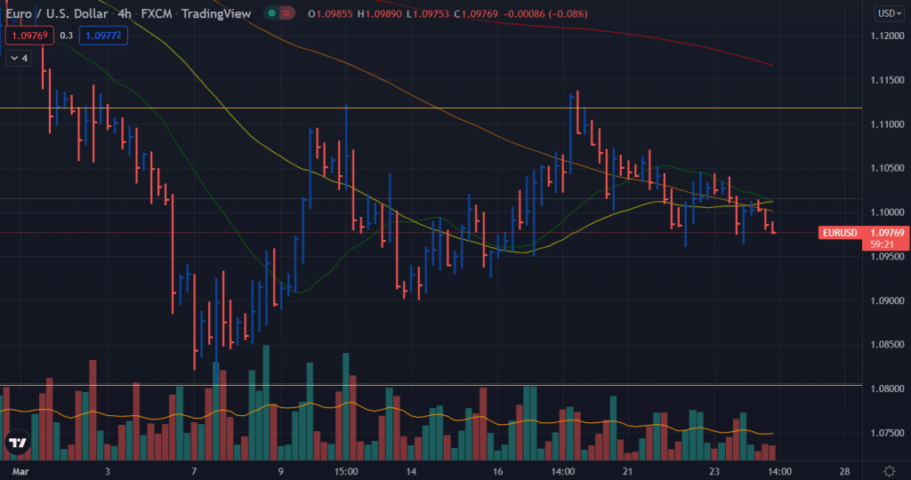 eur/usd price