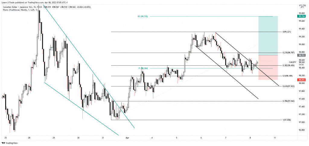 cad/jpy free forex signals
