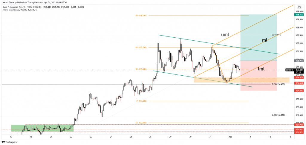 eur/jpy free forex signals