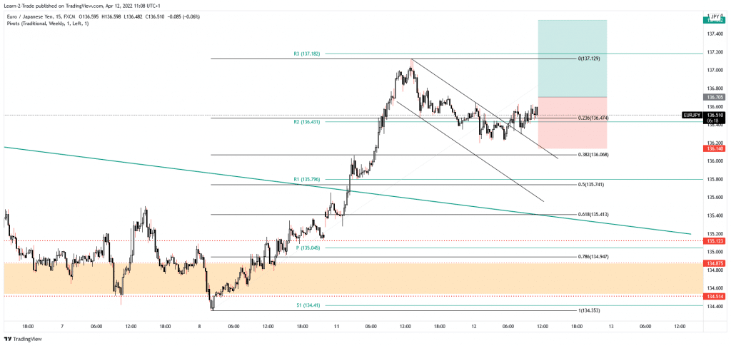 eu/jpy free forex signals