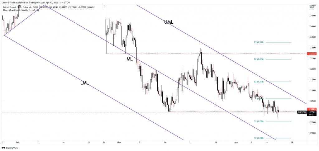 gbp/usd price