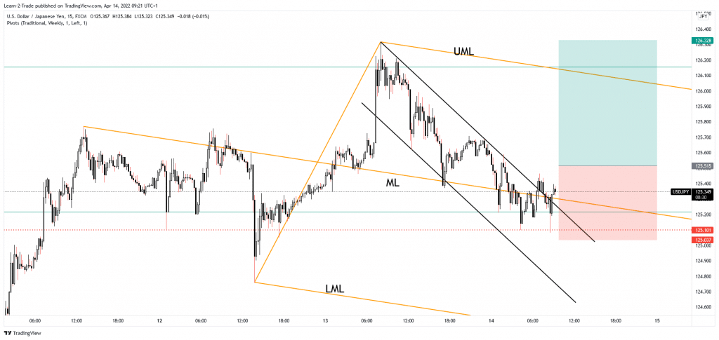 usd/jpy free forex signals