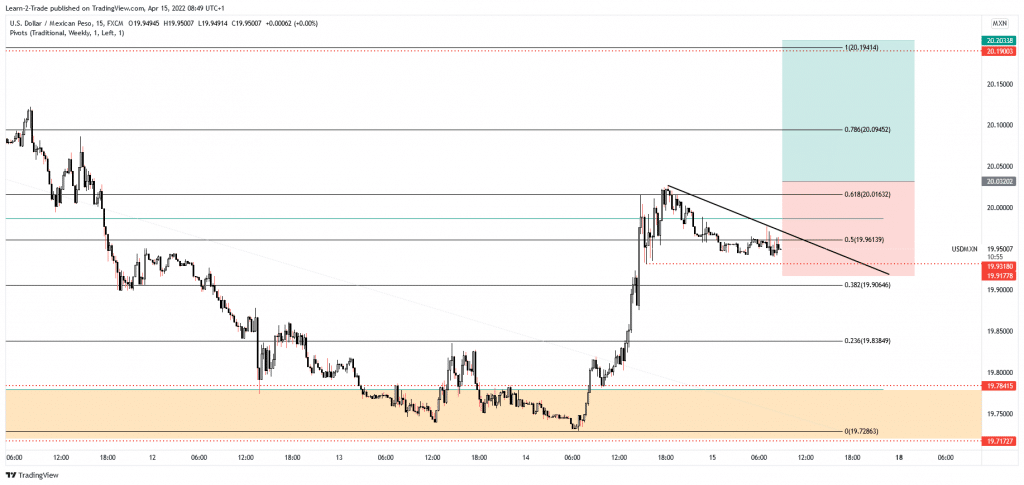 usd/mxn free forex signals