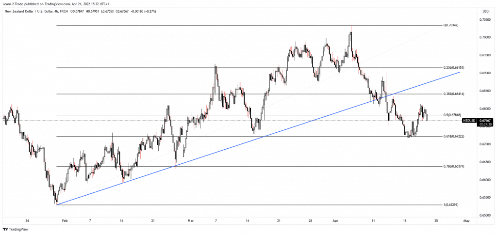 nzd/usd price