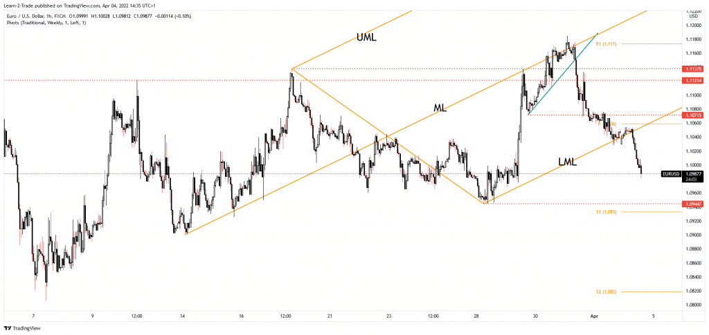 eur/usd price