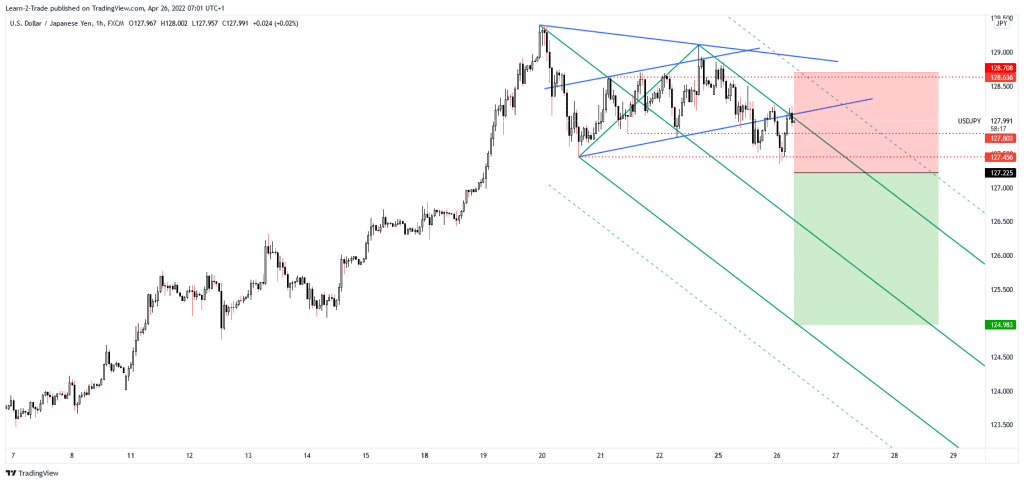 usd/jpy free forex signals