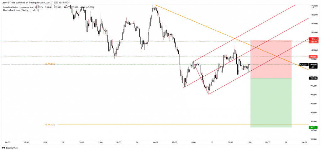 cad/jpy free forex signals