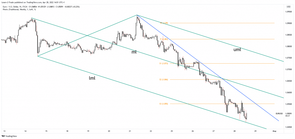 eur/usd price