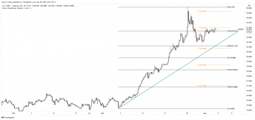 usd/jpy price