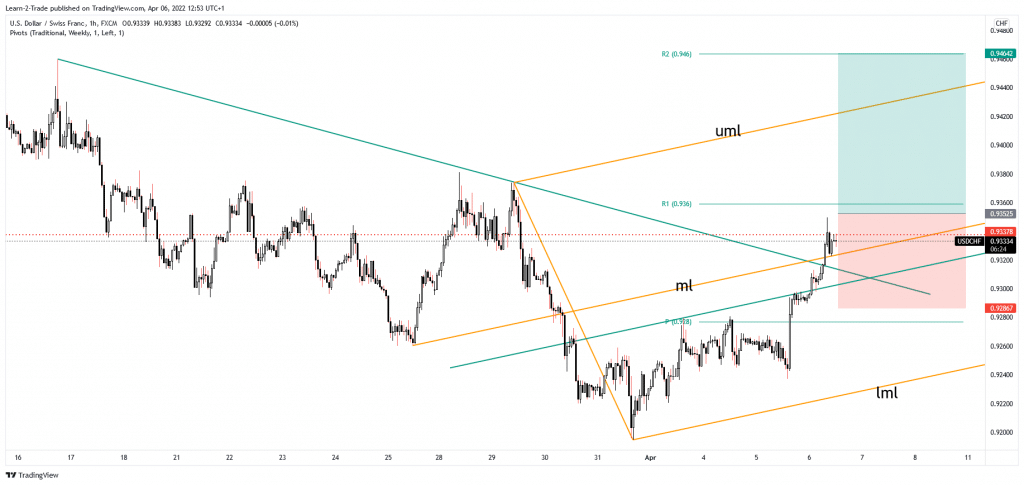 usd/jpy free forex signals