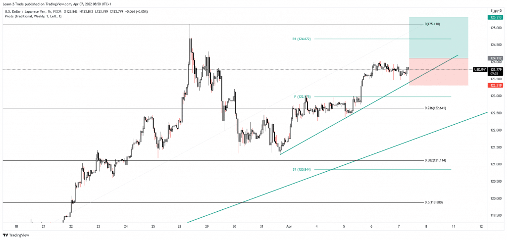 usd/jpy free forex signals