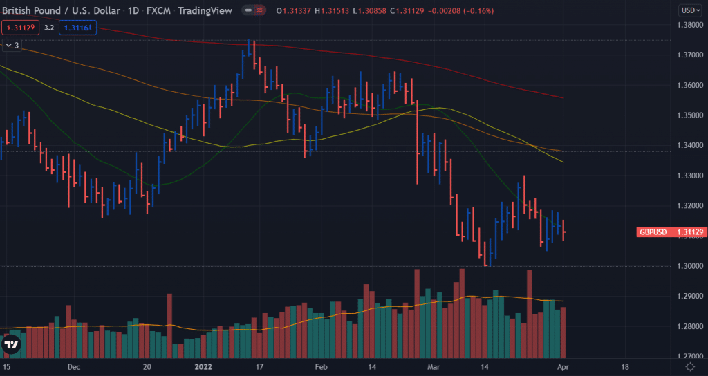 gbp/usd weekly forecast