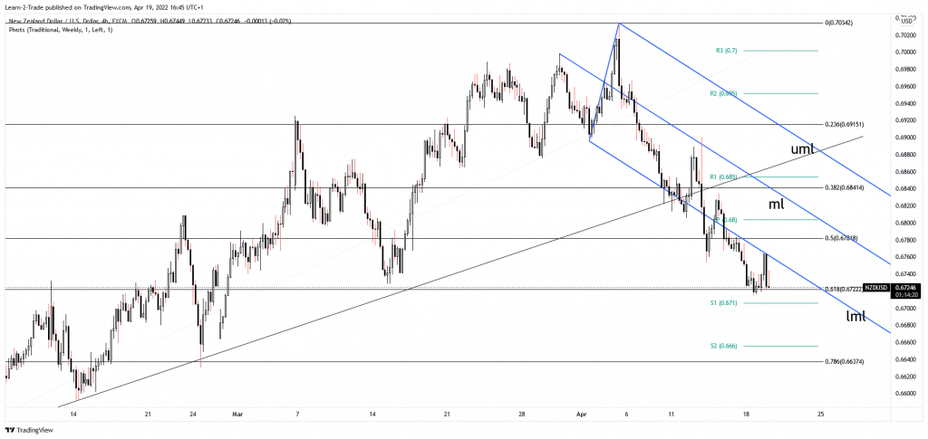 nzd/usd price