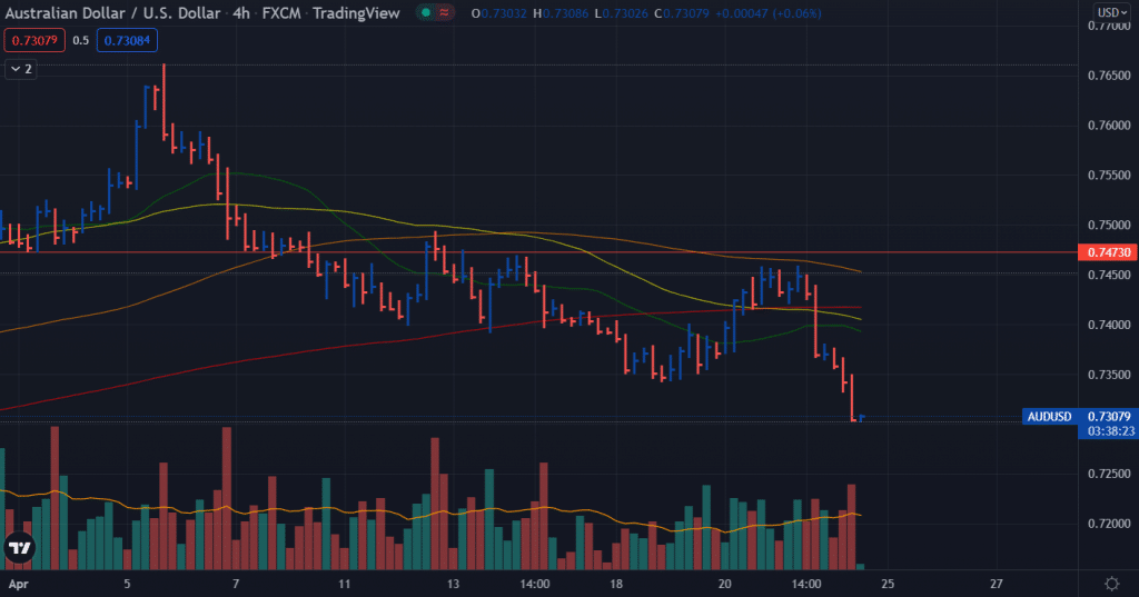 aud/usd price